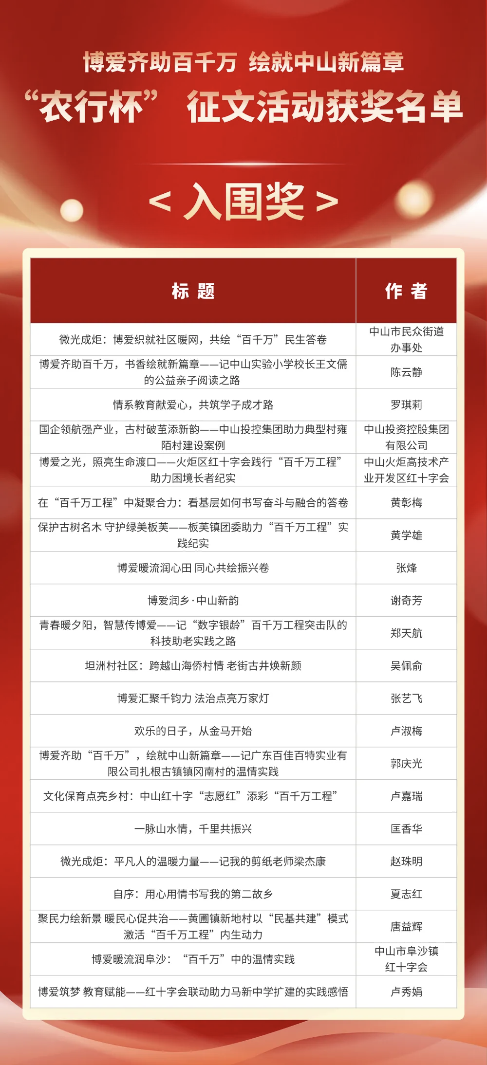 征文获奖