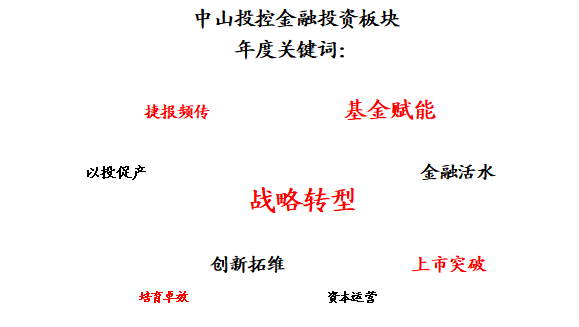 年度关键词